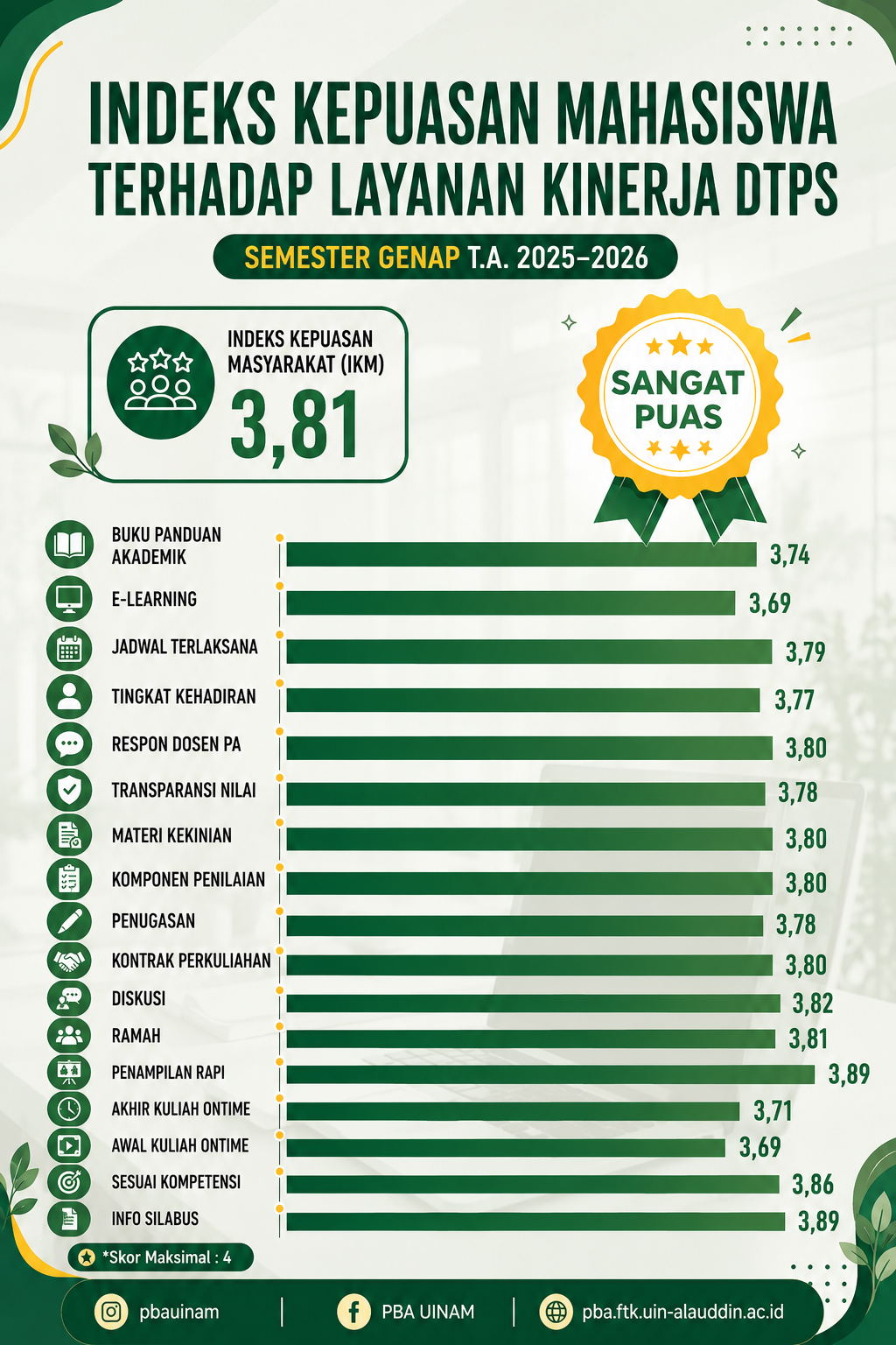 Survey Layanan DTPS PBA