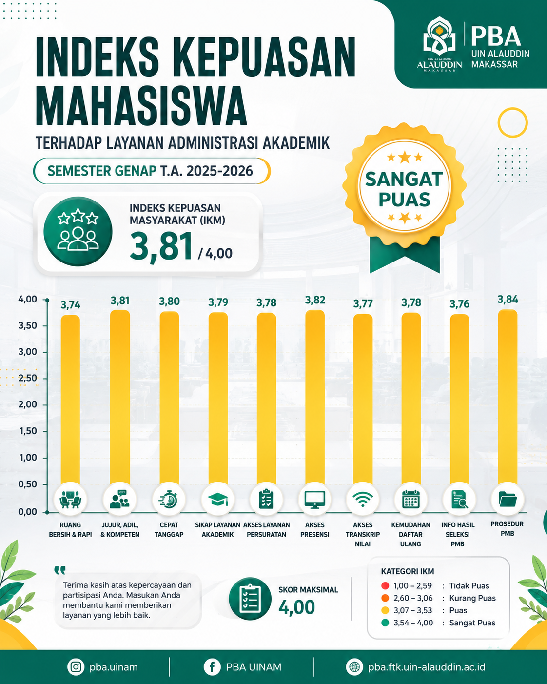 Survey Layanan Administrasi Akademik