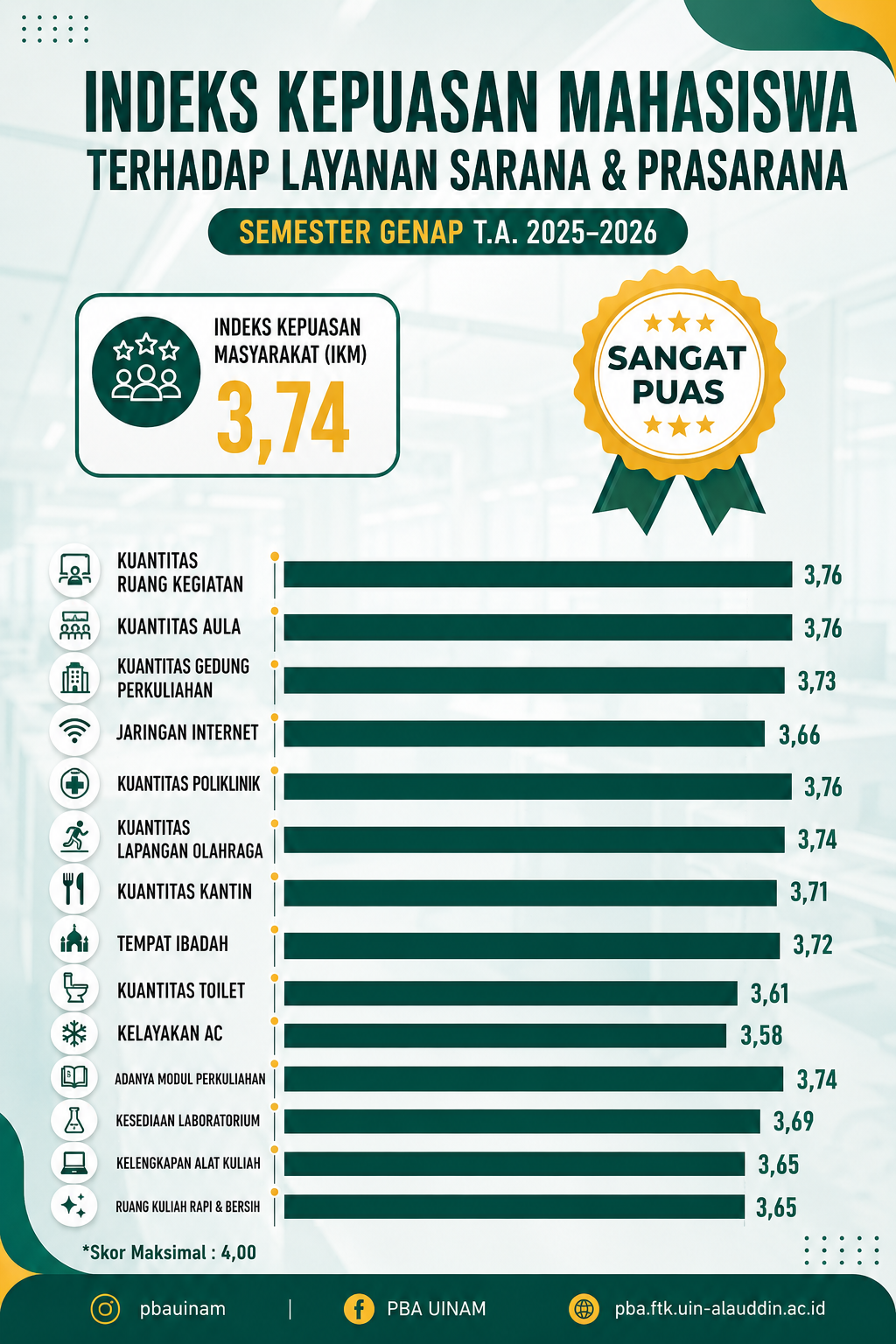 Survey Layanan Sarana Prasarana